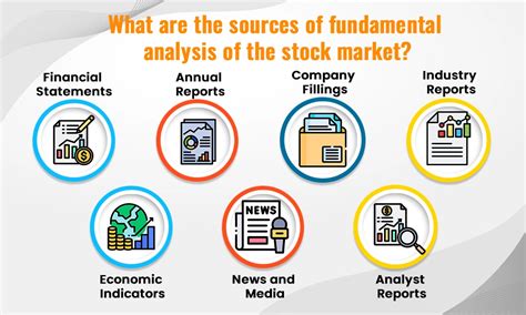 How Do You Do a Fundamental Stock Market Analysis for Beginners