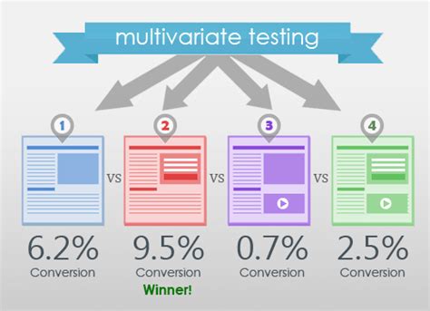 Image result for Beta B Model