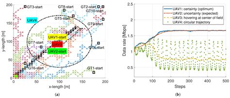 Probabilistic Risk Assessment for Data Rate Maximization in Unmanned ...