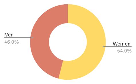 University of California Riverside: Ranking, Cost, Admissions, and ...