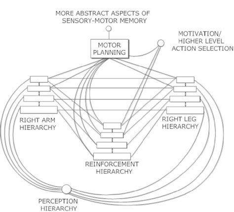 Components of General Intelligence 的图像结果