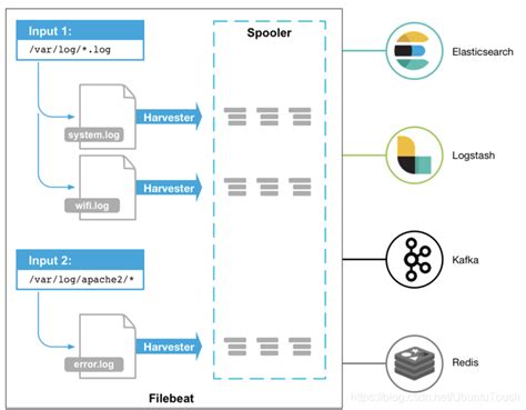 JavaScript Bytebeats 的图像结果