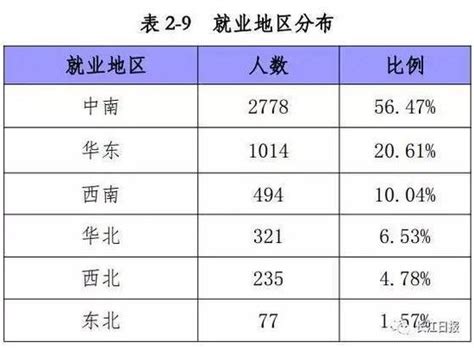 上半年武汉就业景气指数发布 今夏平均月薪8229元_新浪湖北_新浪网