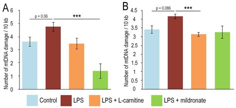 Protection of Testis against Lipopolysaccharide-Induced Toxicity ...