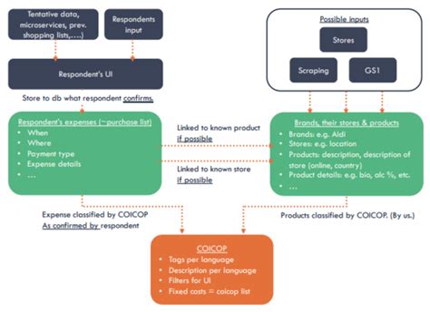 Image result for HBS Library