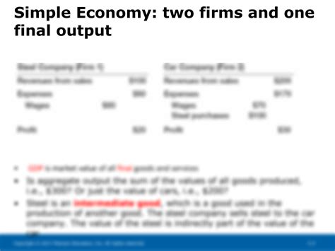 Image result for Explain Methods of Calculating GDP