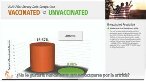 COMPARE VAXXED WITH UNVAXXED - by Frances Leader