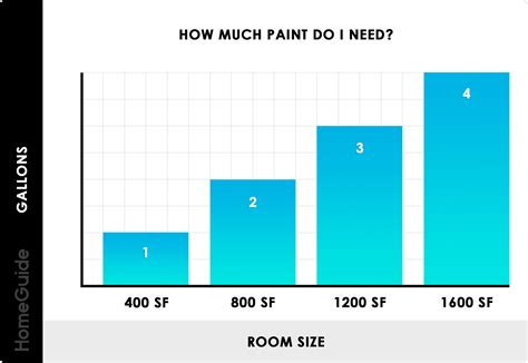 Average Cost To Paint A Large House at Miguel Henry blog