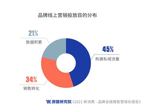 上海居民呈现九大消费需求特征，来看看你占几项？