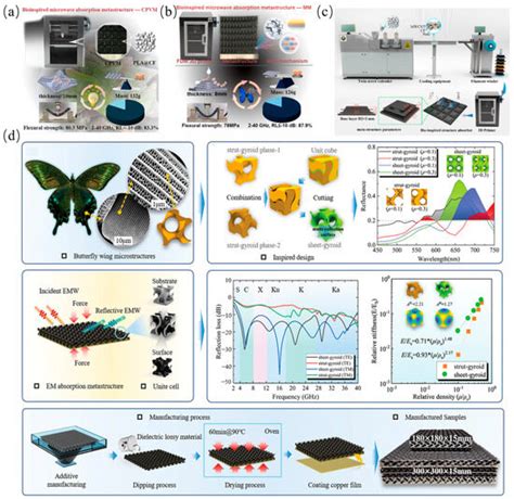 Polymers | September-2 2025 - Browse Articles