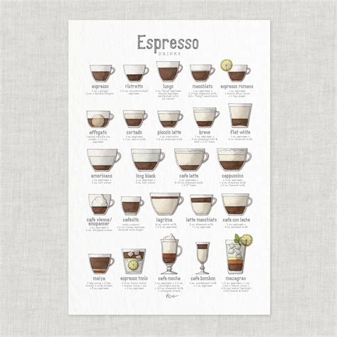 Espresso Infographic Poster