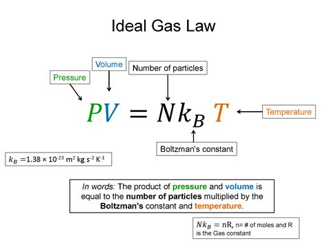 Gas Laws Density