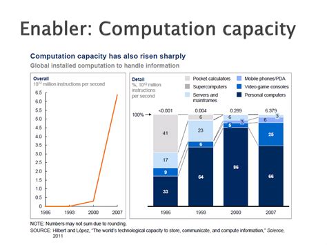 MySQL Big Data Tutorial 的图像结果