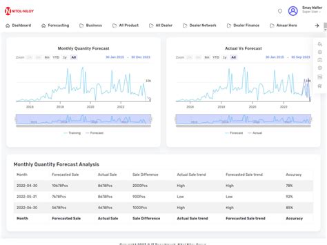 Image result for Asp.net Web API with Database Tutorial