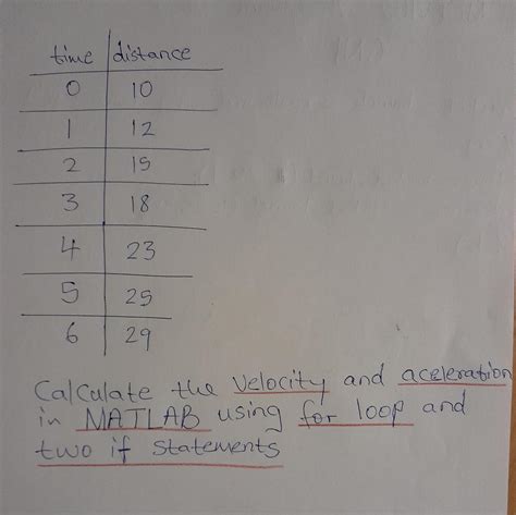 Image result for Using MATLAB to Solve for Velocity