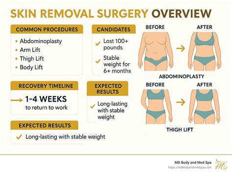 Unveiling Skin Removal Surgery: A Comprehensive Guide — MD Body & Med Spa