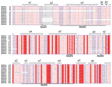 Genome-Wide Identification and Expression Profile of Farnesyl ...