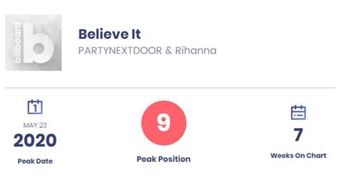 [charts discussion] BB: Rihanna scores 38th Rhythmic Top 10 - Charts - ATRL