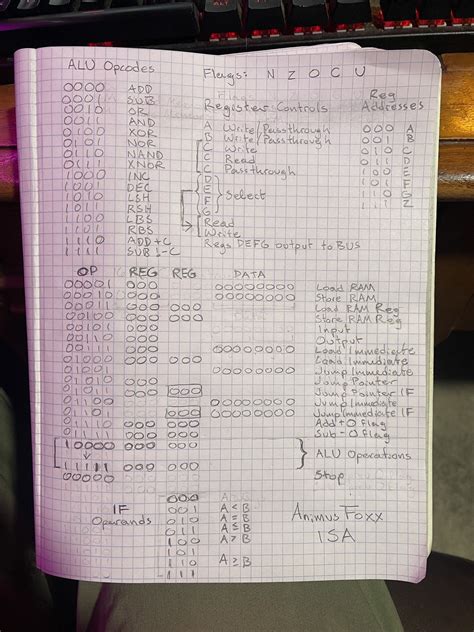 Image result for CPU Instruction Set