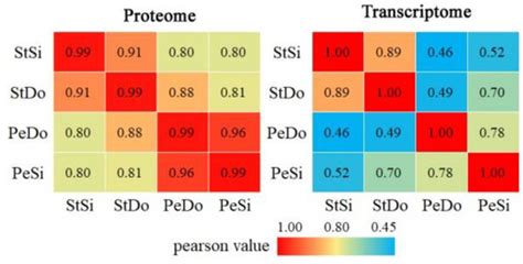 Plants | Special Issue : Genetic Diversity, Germplasm Resources and ...