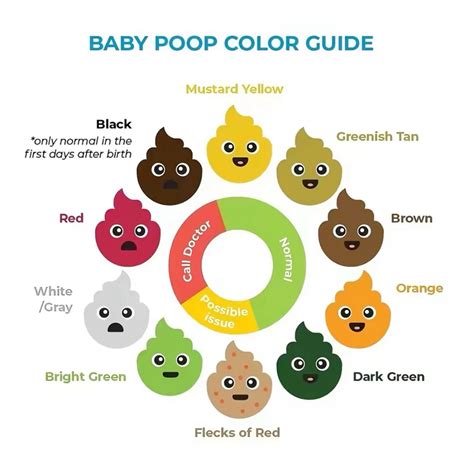 Image result for Poop Out of a Tree