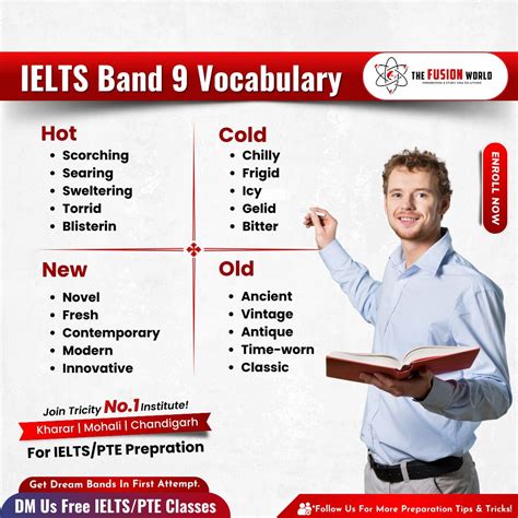 #vocabforielts #ieltsvocab #synonyms #vocabularymatters #ieltsspeaking ...