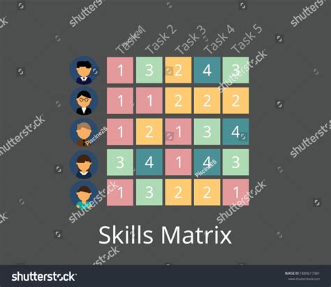 Image result for Competency Matrix