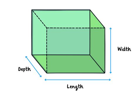 What Is a 3D Shape? - Types of 3D shapes - Twinkl