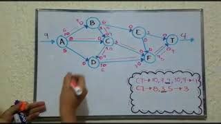 Flujo Maximo Solver 的图像结果