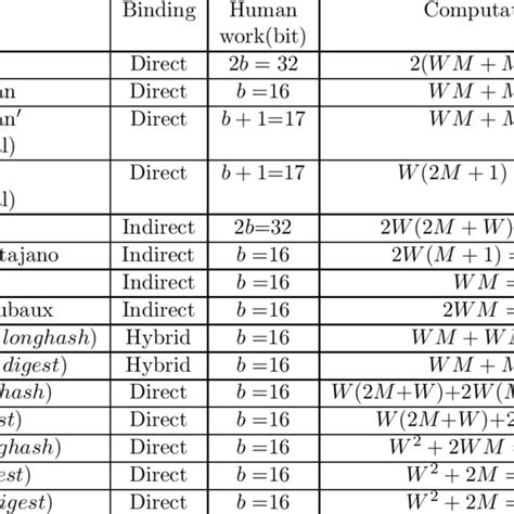 Basic Main Protocols 的图像结果
