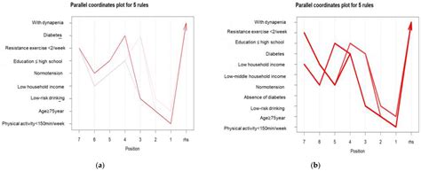 Sex-Specific Risk Factors for Dynapenia in Korean Middle-Aged and Older ...
