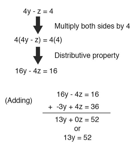 Image result for Variable Solving Rules