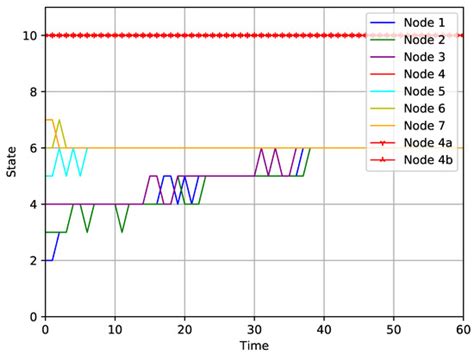 Resilient Consensus for Multi-Agent Systems in the Presence of Sybil ...