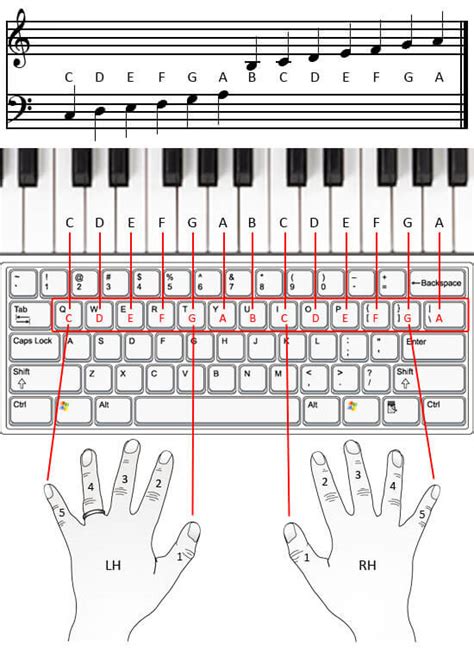Piano Using Computer Keyboard 的图像结果