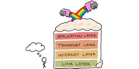 TCP IP Layers Explained 的图像结果