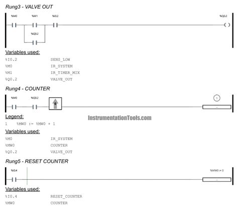plc Program for Mixer 的图像结果