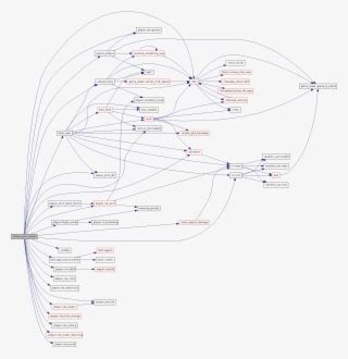 Image result for JavaScript Call Graph