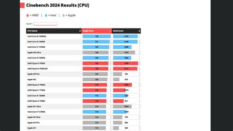 Image result for Autodesk CPU Comparison