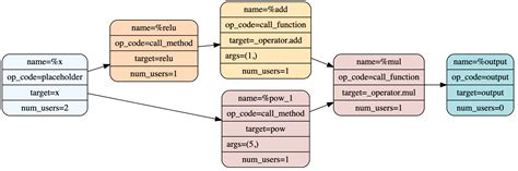 Pytorch 的图像结果