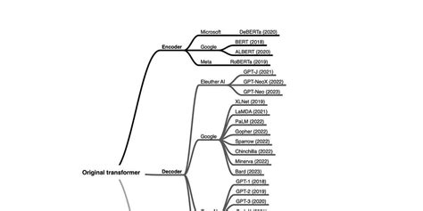Image result for LLMs Encoder Decoder for Kids