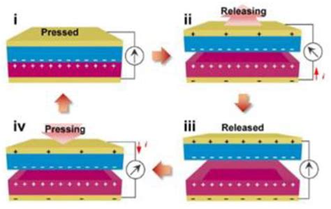 Nanotechnology Applied to Cellulosic Materials