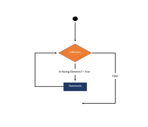 For Loop A-Z Using Vb.net Form 的图像结果