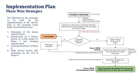 Electrifying Guwahati's Inland Waterways | CEPT - Portfolio