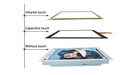 Touch Screen Types 的图像结果