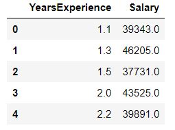 Image result for S Maple Python Code for Linear Regression