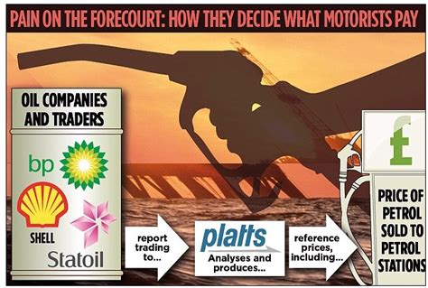 Image result for Shell Plc Scandal