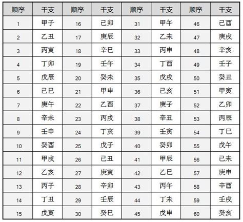 Image result for Processing Array Table