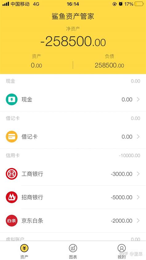 负债26万月薪5500如何上岸 - 知乎