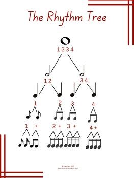 Image result for Rhythm Tree