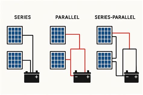 How To Wire Solar Panel Batteries In Parallel 12v System